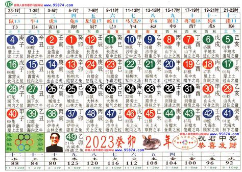 六合彩生肖号码】属性知识对照表|澳门六合彩生肖卡对照表2023(王中王单双十码中特)【钟离玉芬】。